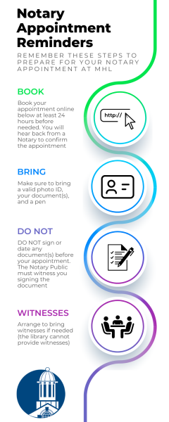 notary infographic